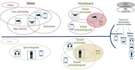 人工智能硬件與軟件在消費類領域中的協同發展及信息技術咨詢服務的價值
